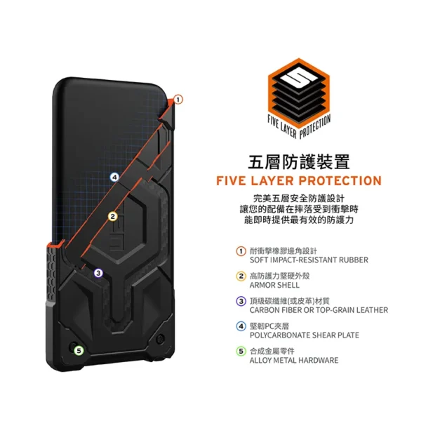 磁吸頂級版 適用 三星 S23-S25 Ultra/Plus 系列 耐衝擊保護殼 (MagSafe 手機殼)