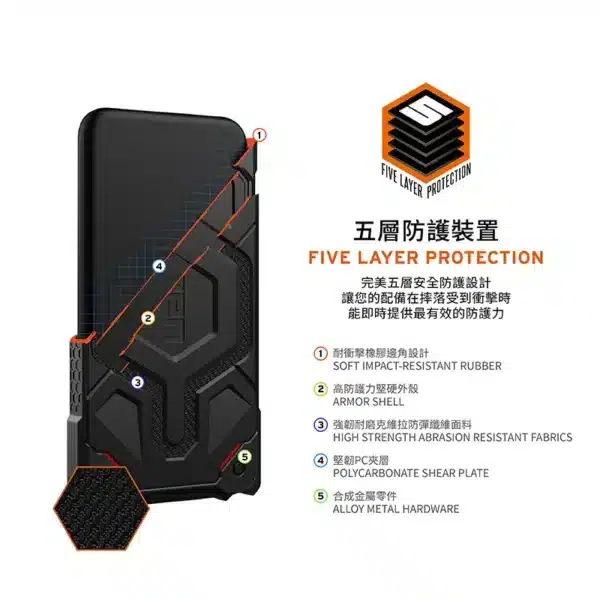 磁吸頂級(特仕)版 適用於 三星 S23-S25 Ultra/Plus 系列 耐衝擊保護殼 (MagSafe 手機殼)