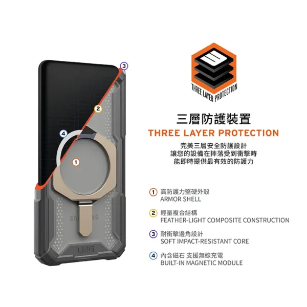 磁吸支架款 三星 S23-S25 Ultra/Plus 系列 耐衝擊保護殼 (MagSafe 手機殼)